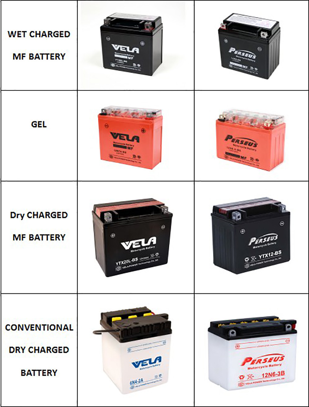 YTX12-BS 12v10ah gel motorcycle battery - VELA Battery