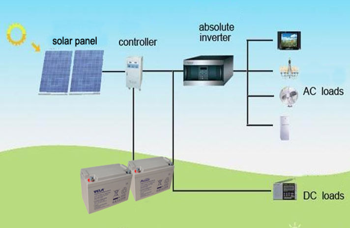 Solar panel to best sale charge lawn mower battery